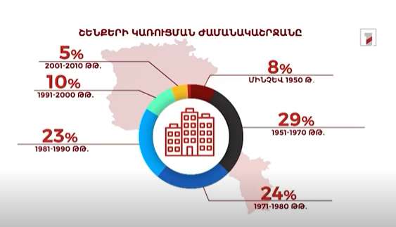Նոր նորմերով սեյսմակայունության խիստ չափանիշներ են սահմանված (13.02.2023)